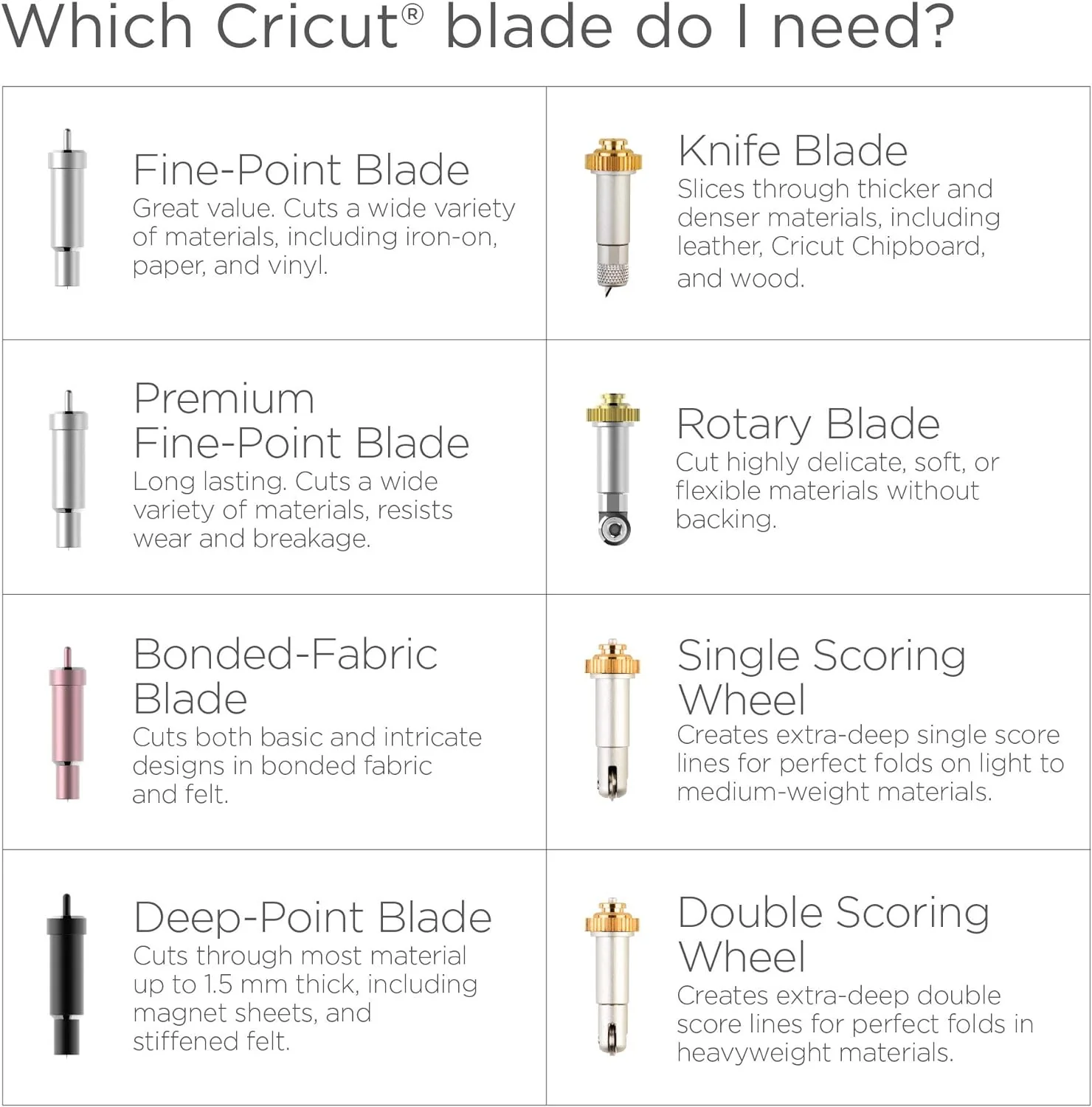 Cricut Premium Fine-Point Replacement Blade - Image 3