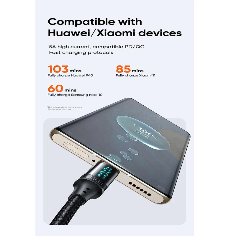 Mcdodo CA-110 Digital HD Fast Charge Data Cable – Type-C / 100W / 1.2 Meter / Black - Image 3