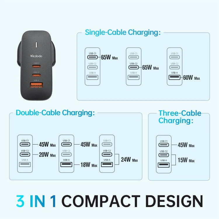 Mcdodo CH-017 Mecha Series GaN 65W Dual Type-C + USB Mini Size Wall Charger (UK Plug) - Image 12