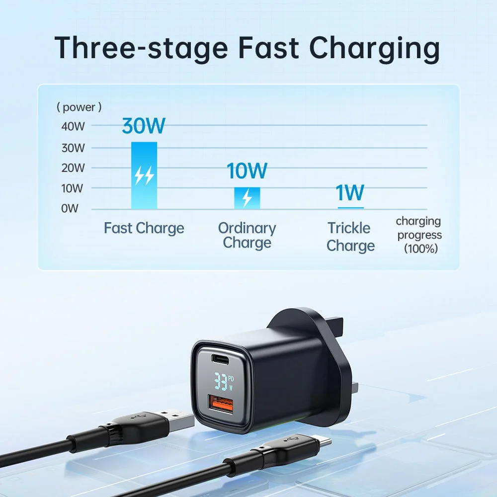 Mcdodo CH-169 Digital Display PD+QC Dual Port 33W Fast Charger – USB-A / USB-C / Black - Image 9