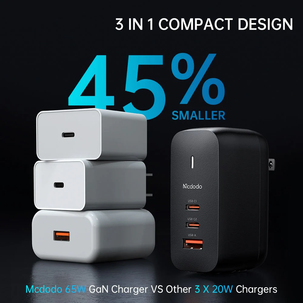 Mcdodo CH-844 Mecha Series GaN 65W Dual Type-C + USB Mini Size Wall Charger Set (EU/UK/US Plug) - Image 12
