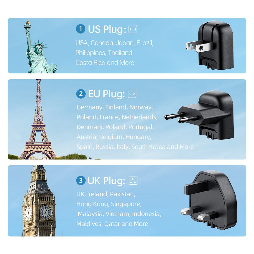Mcdodo CH-844 Mecha Series GaN 65W Dual Type-C + USB Mini Size Wall Charger Set (EU/UK/US Plug) - Image 6