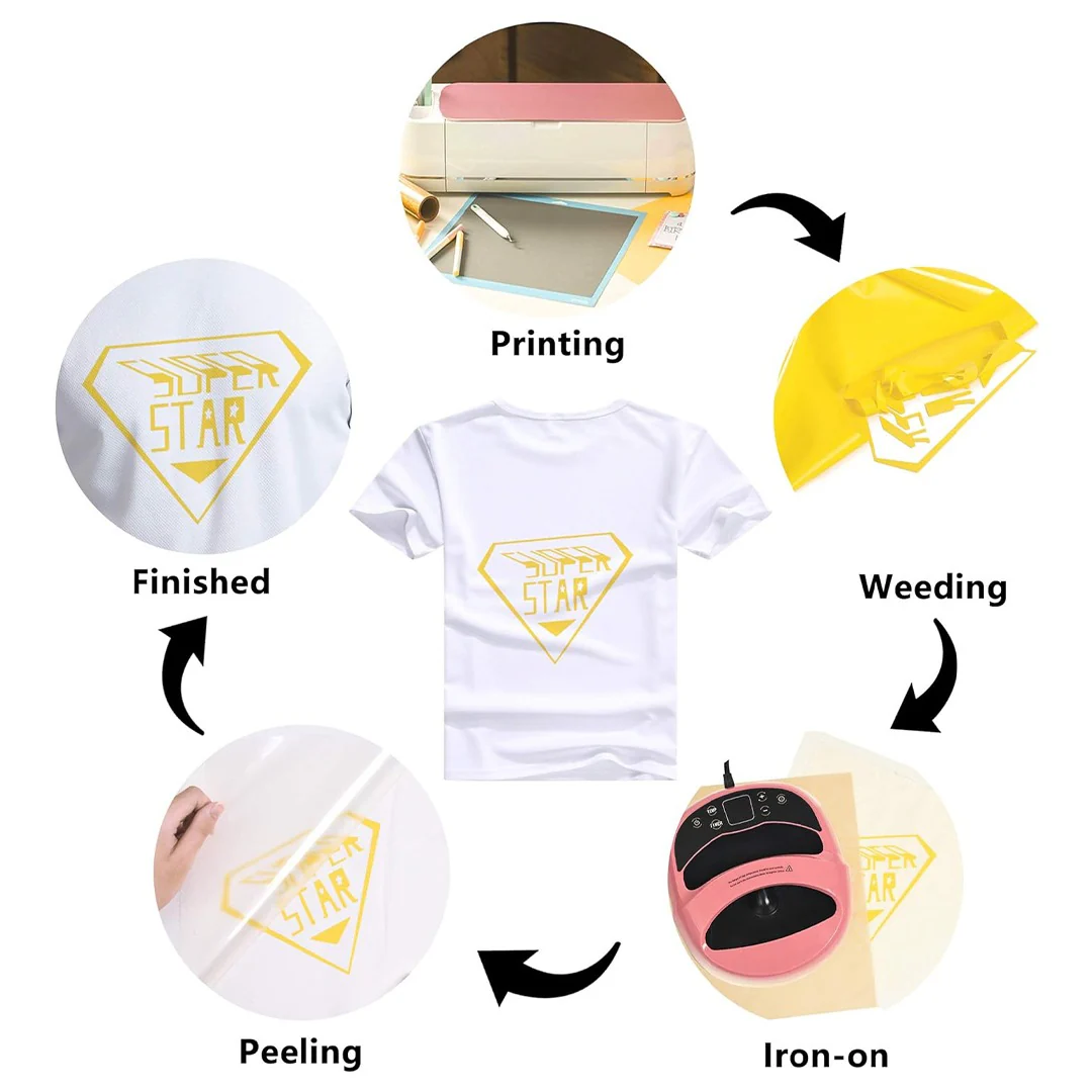 Yellow PVC Heat Transfer Vinyl Sticker Roll – 50cm x 1m - Image 2